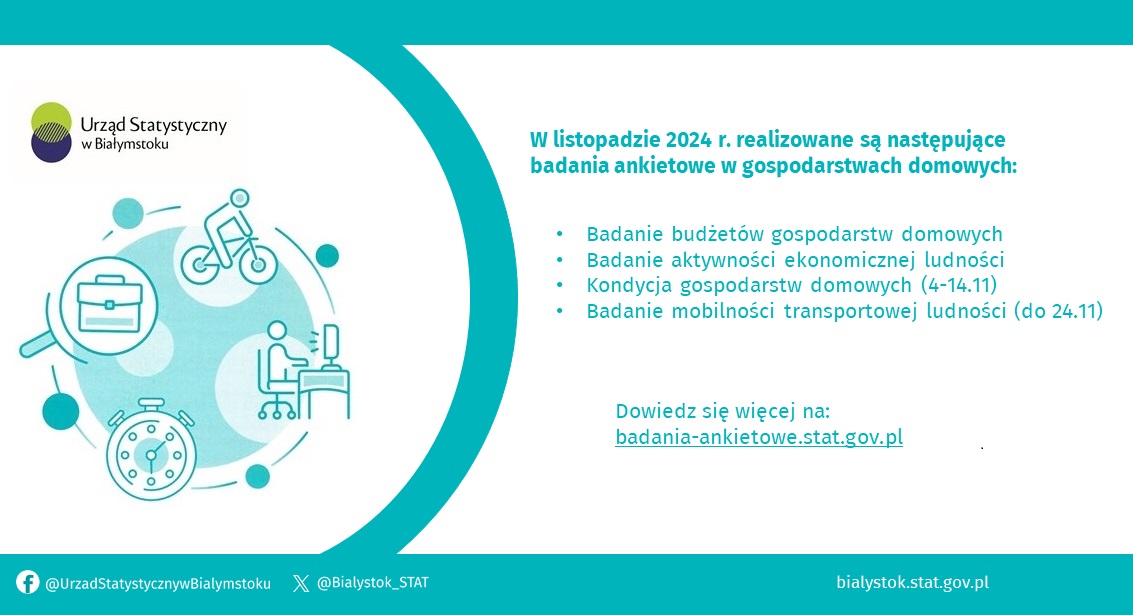 Badania ankietowe w gospodarstwach domowych