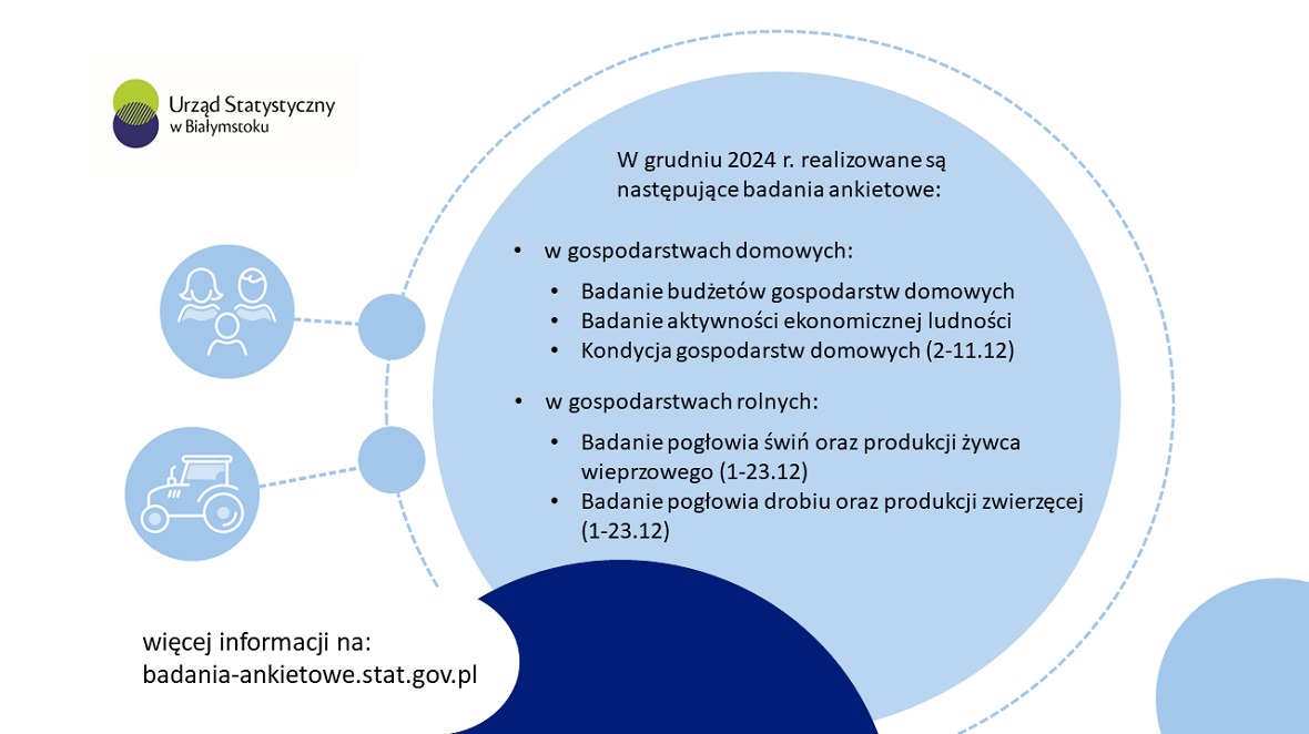 Badania ankietowe w gospodarstwach rolnych